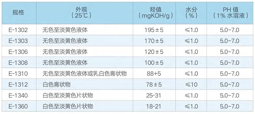 活性劑